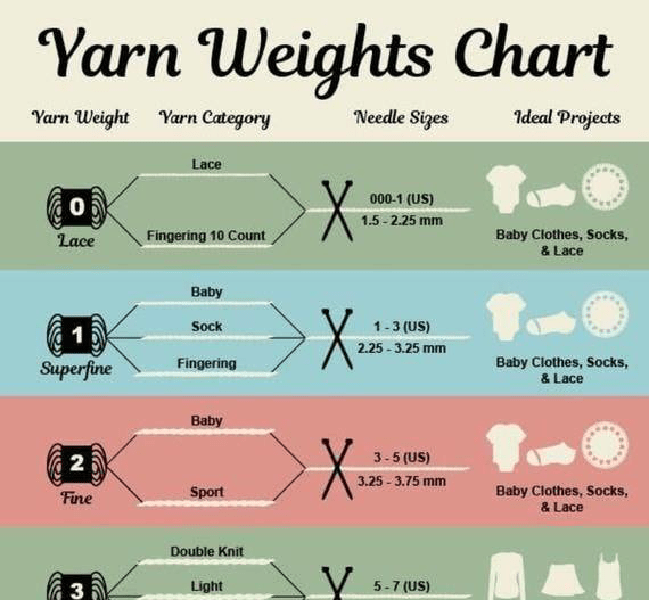 Yarn Weights Chart The Wool Cafe
