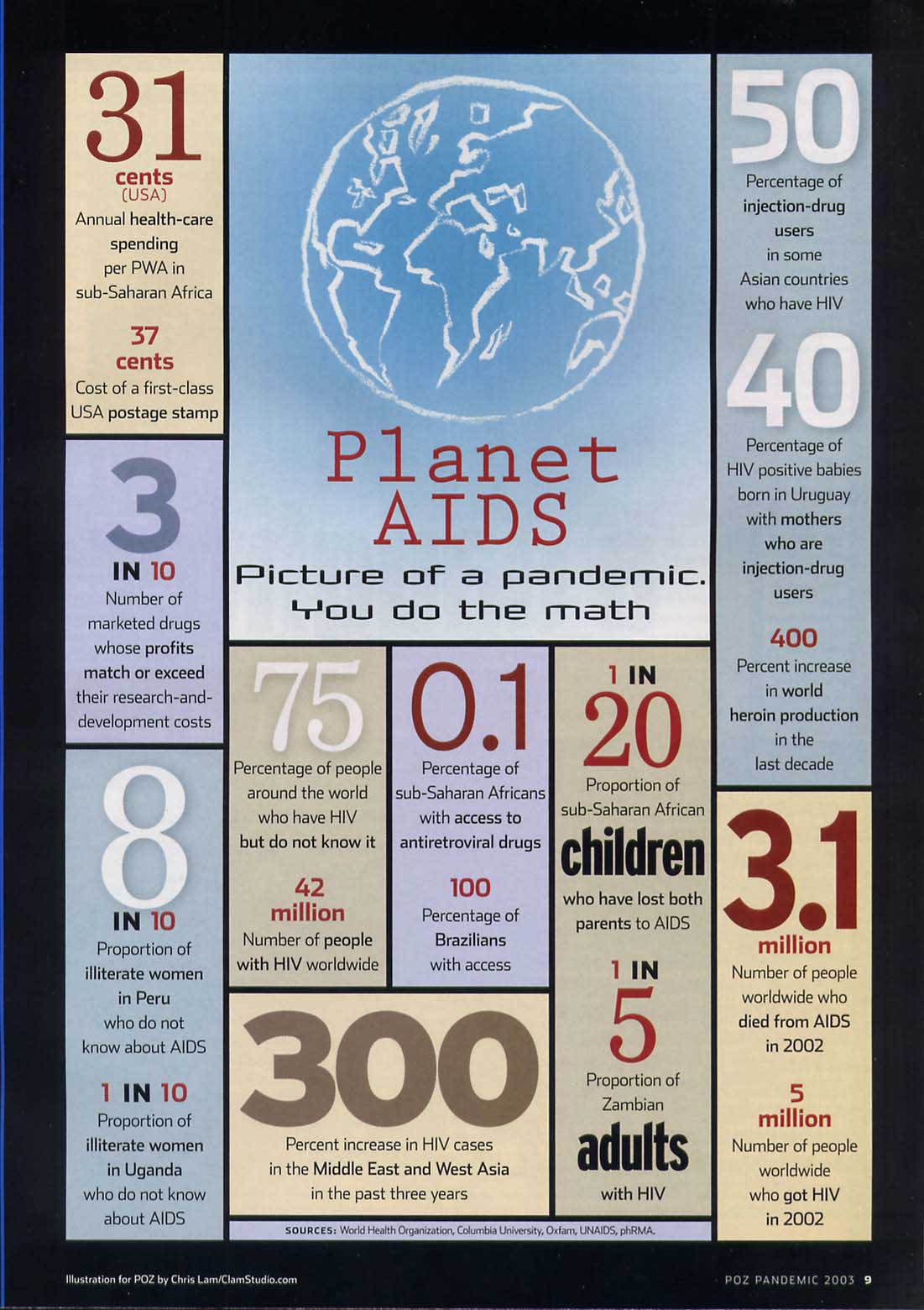 AIDS Brad Miskell Writer