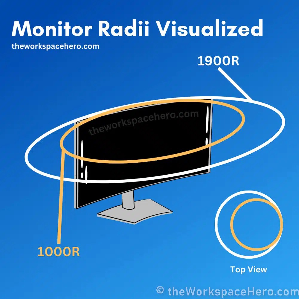 Do You Need A Curved Monitor Light Bar For Curved Monitors?