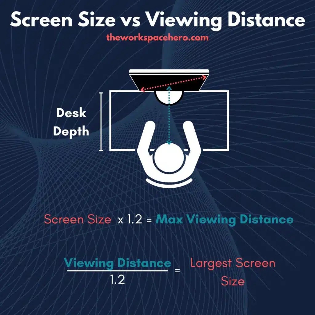 Finding The Right Desk Depth For Your Monitor Size