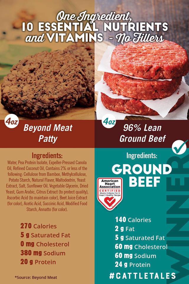 Beyond Meat vs. Lean Ground Beef The Yellow Bird
