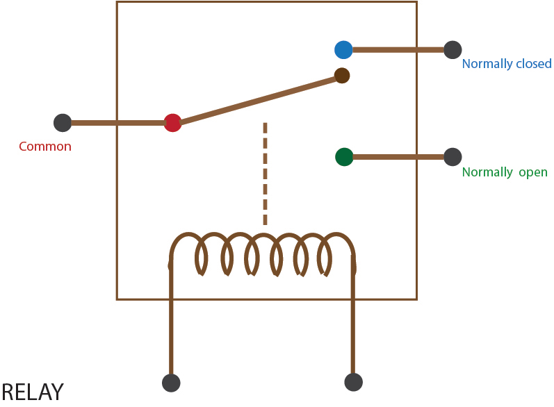 Transistor và Relay Output là gì? Nên sử dụng Transistor hay Relay