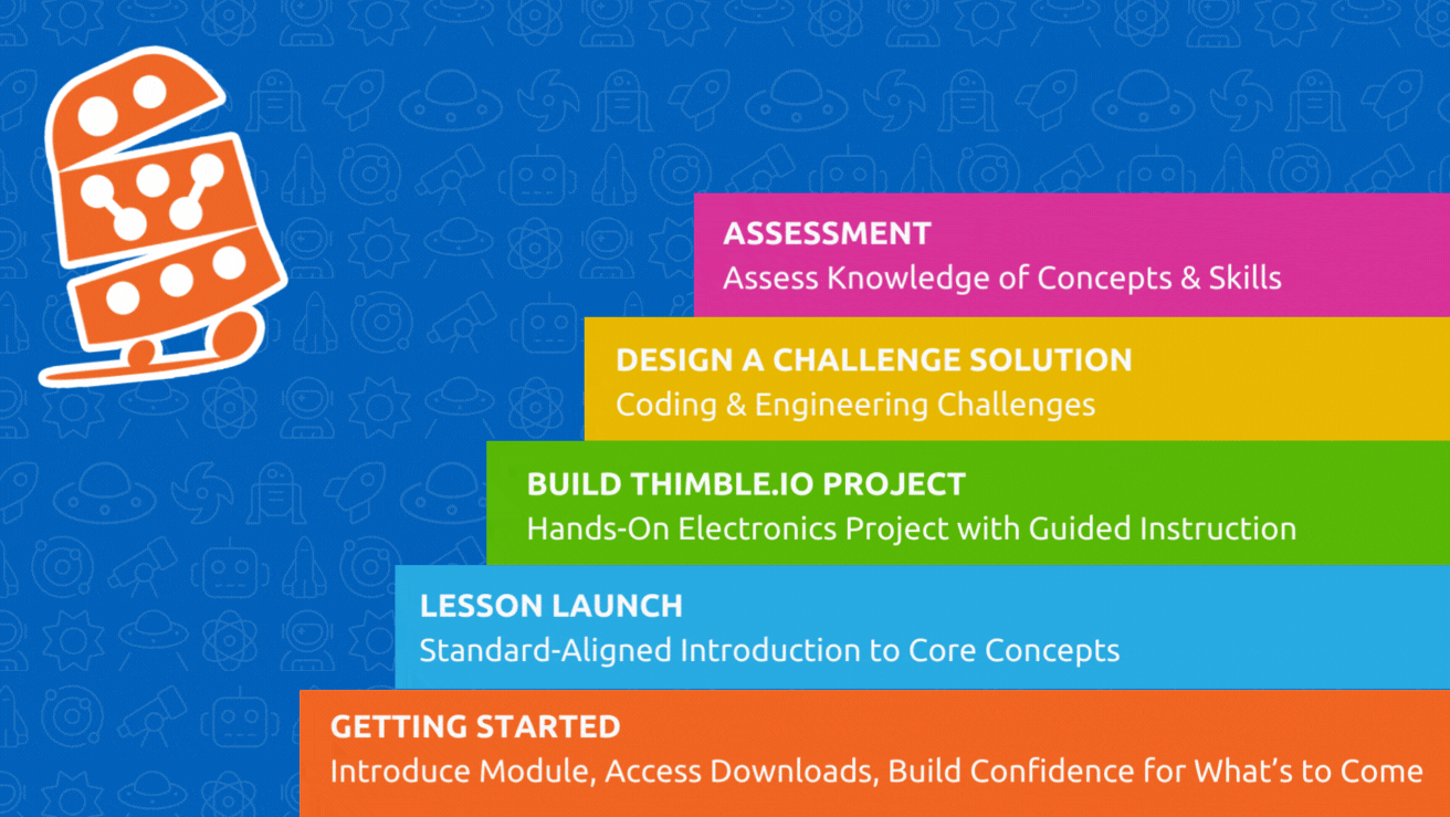 Learning Platform Thimble.io Online STEM Classes