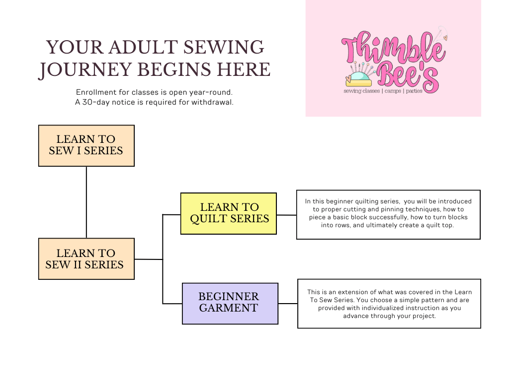 Adult Classes Thimble Bee's Sewing School