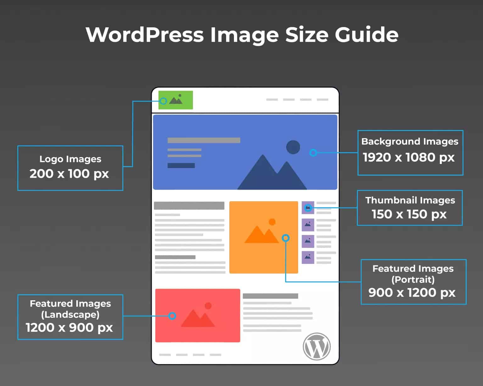WordPress Image Sizes Optimization 5 Best Tips for SEO 2024