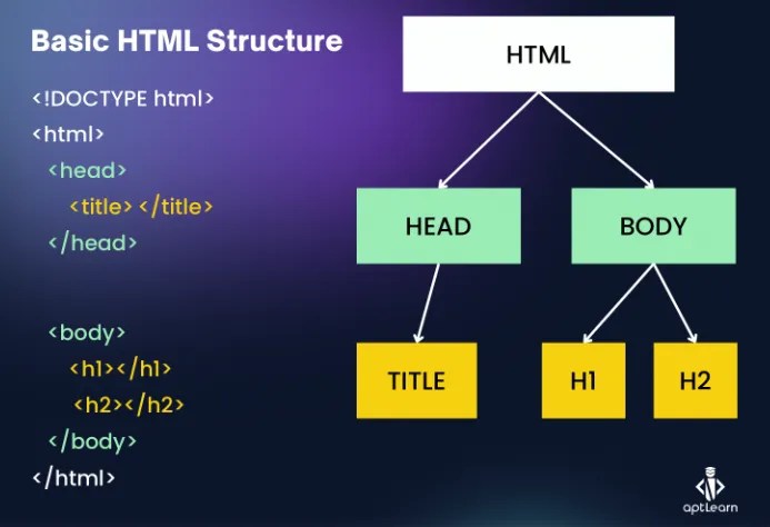 Unlocking the Power of Html Opas: The Hidden Framework Shaping Modern Web Architecture