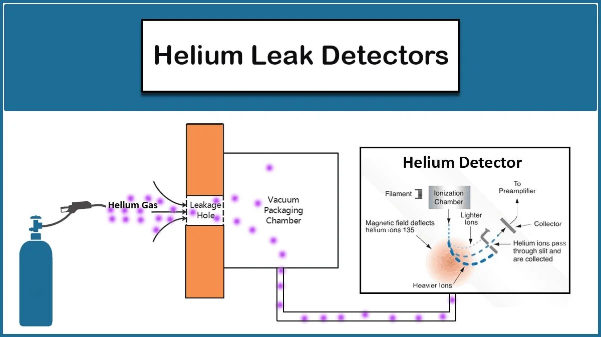 How Does a Helium Leak Detector Work?
