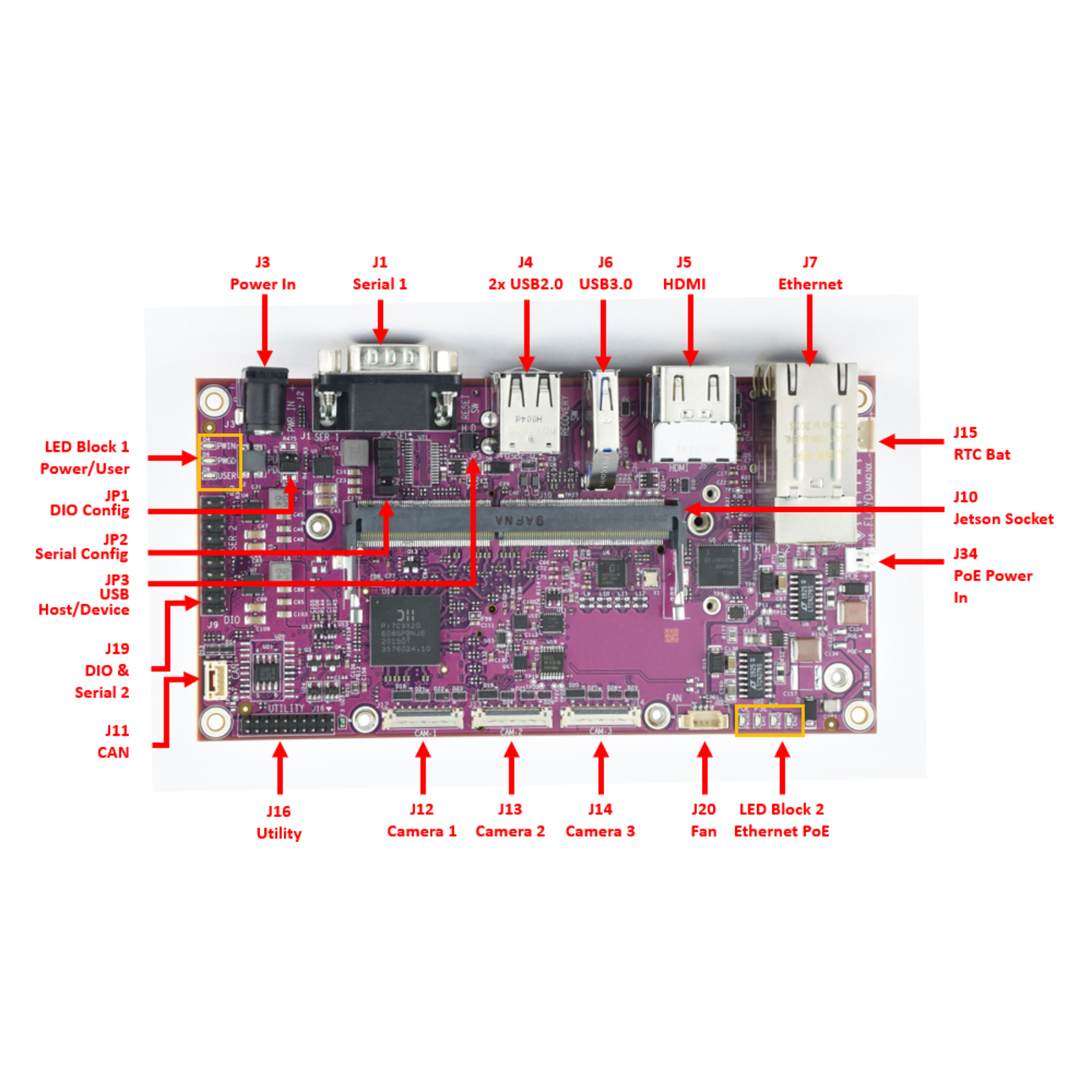 FLD-BB02 : Industrial Jetson Nano/TX2 NX/Xavier NX Carrier Board