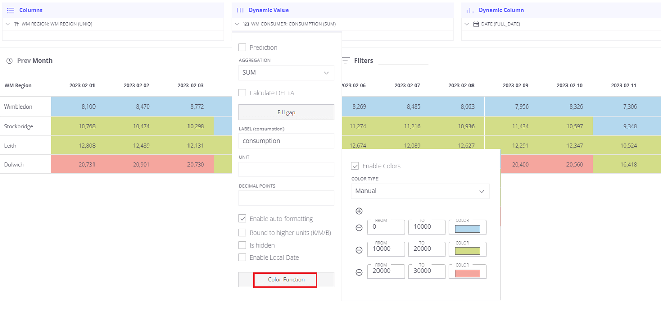 Tables Trendz Analytics