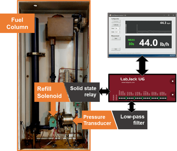 Fuel Flow Measurement (an automation example) Things DAQ