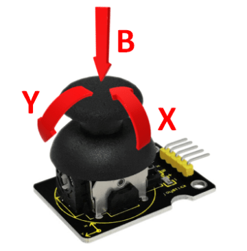 Joystick with Raspberry Pi – Things DAQ