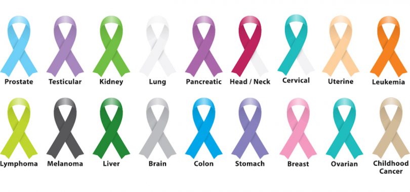 10 Common Symptoms of Early Stage Cancer Things Health