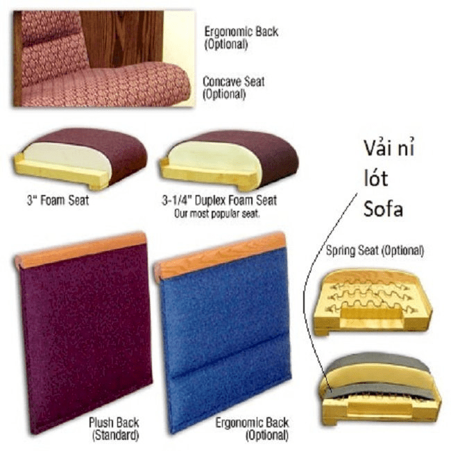 NeedlePunched Fabric in the Sofa Manufacturing Industry Thịnh Gia Huy