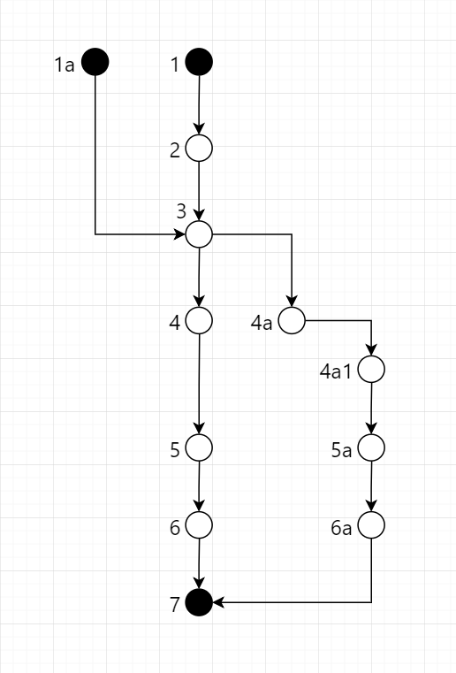 Use Case Diagram With Alternate Flow Use Case Diagram The Pr