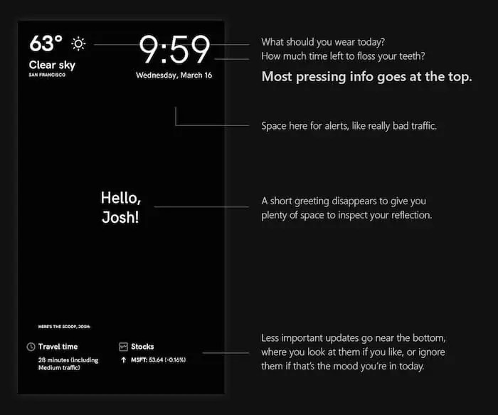 Magic Mirror inteligentne lustro od Microsoftu ThinkAbout