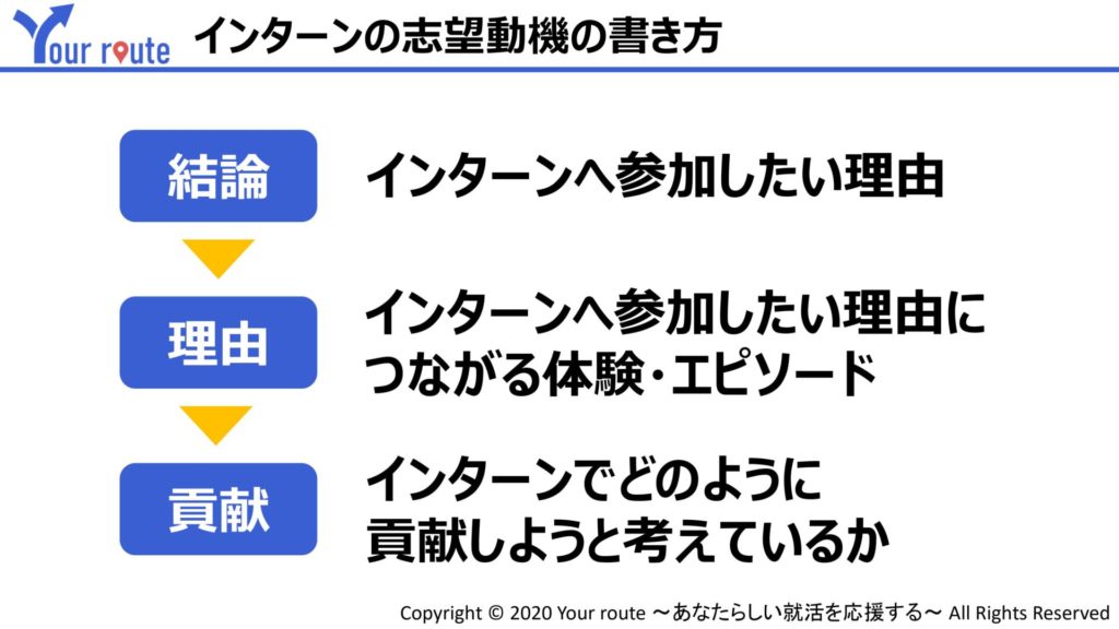インターンシップの志望動機はどう書けばいいの？書き方の2つのポイントを紹介 就活の考動術