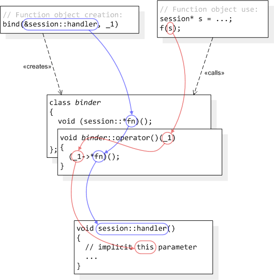 Bind C++ Function at Ida Moniz blog