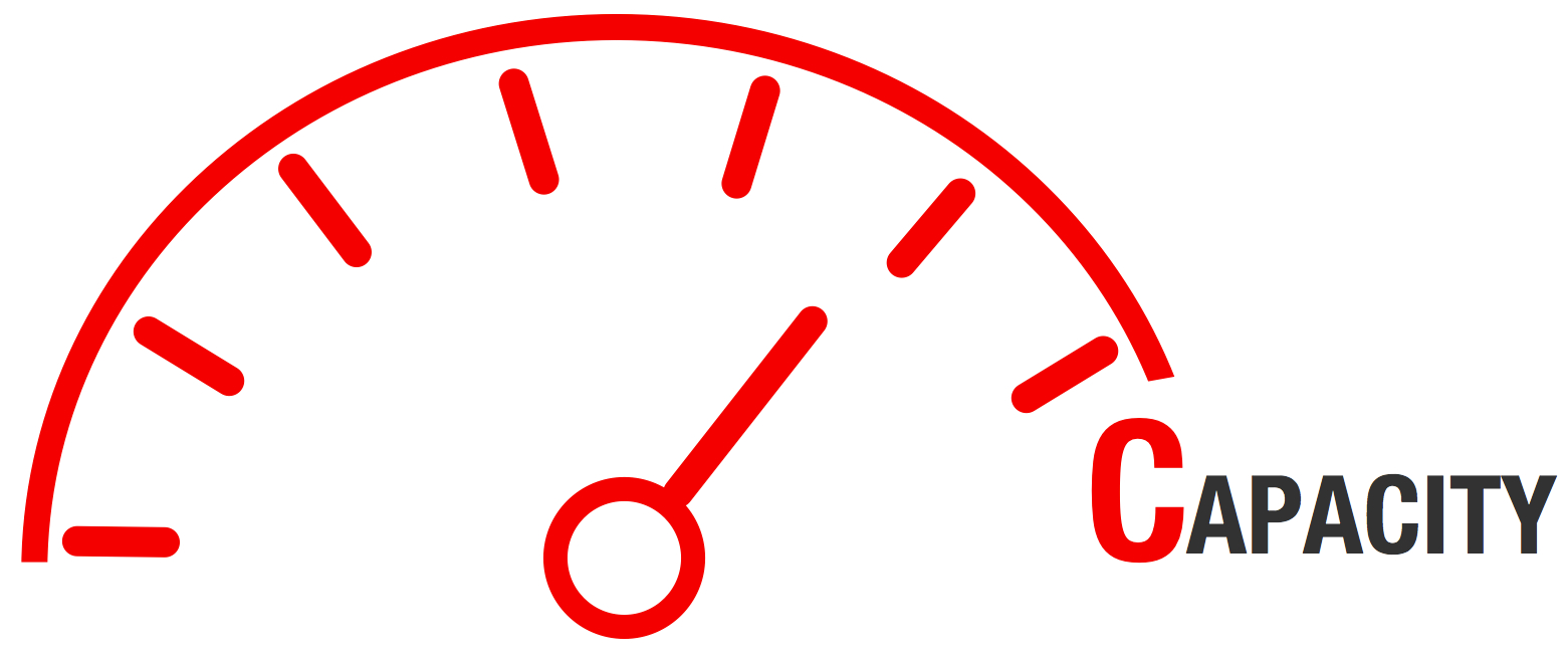 capacity gauge Think Quick