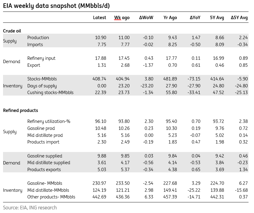 This Week In Petroleum Crude Oil Section U.S…