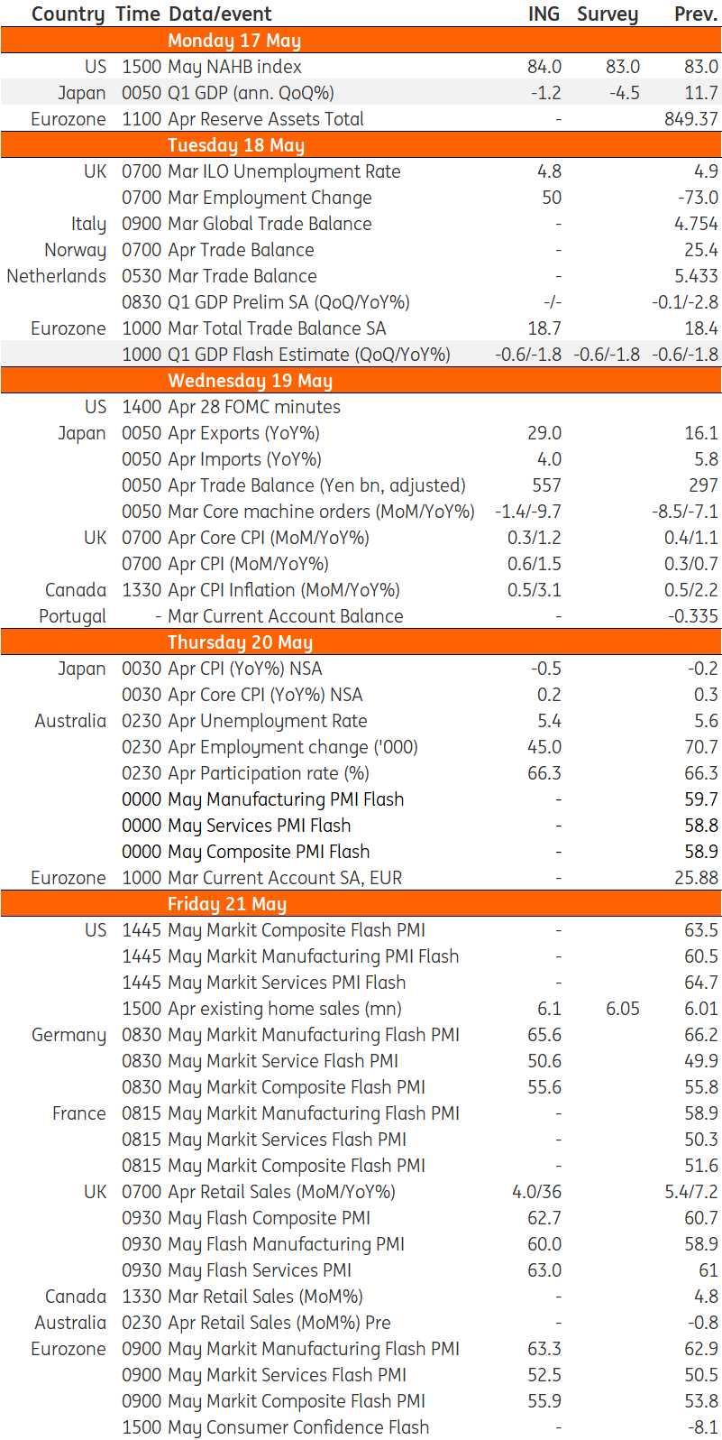 Key Economic Events 2023