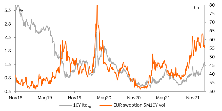 Election Day 2023 Forecast A Market's Guide To Italy's Upcoming Presidential Election | Article | Ing Think