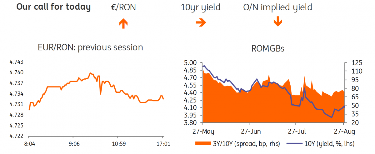 9 Eur To Ron 1