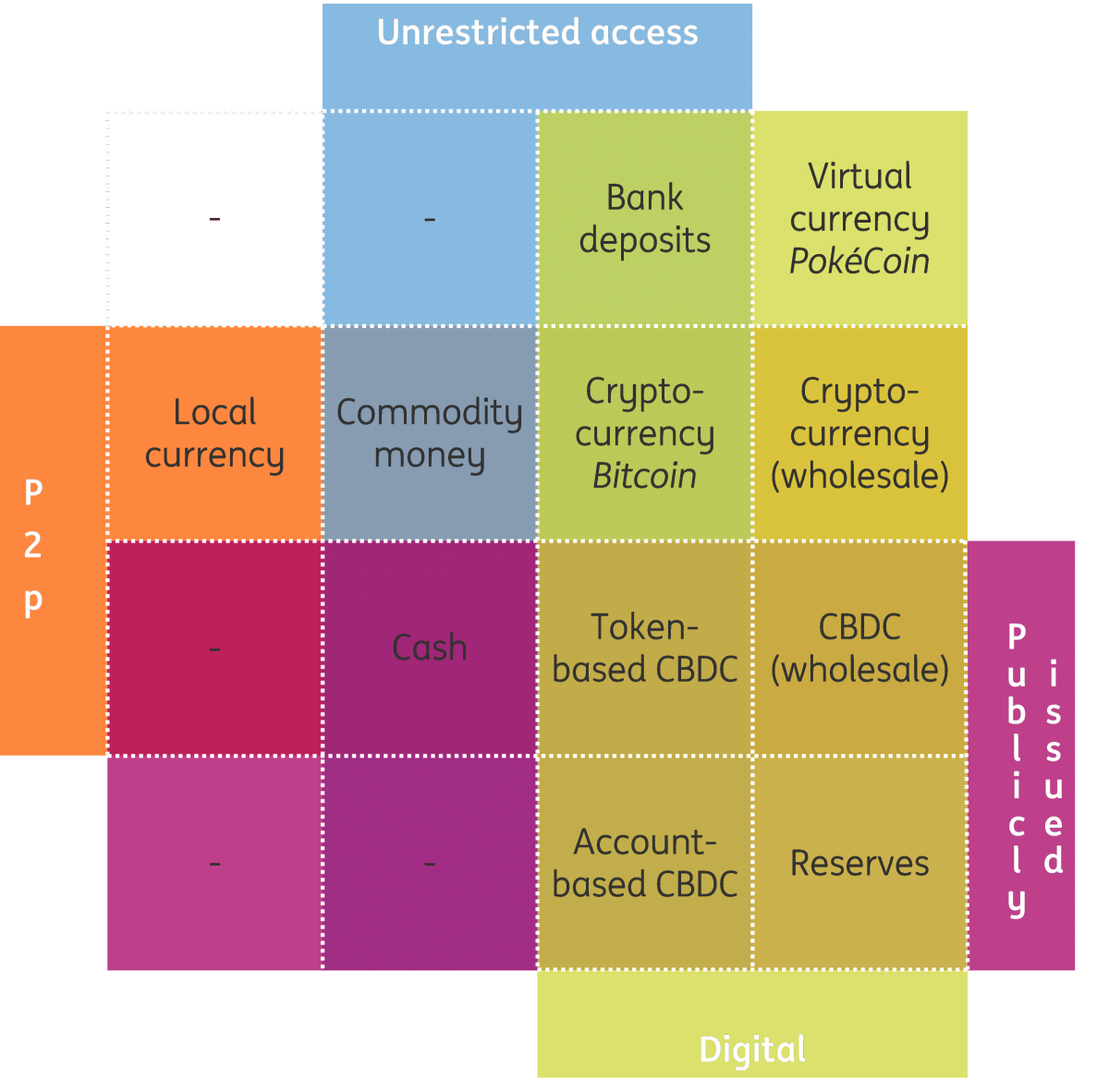 New Money II The fundamentals articles ING Think