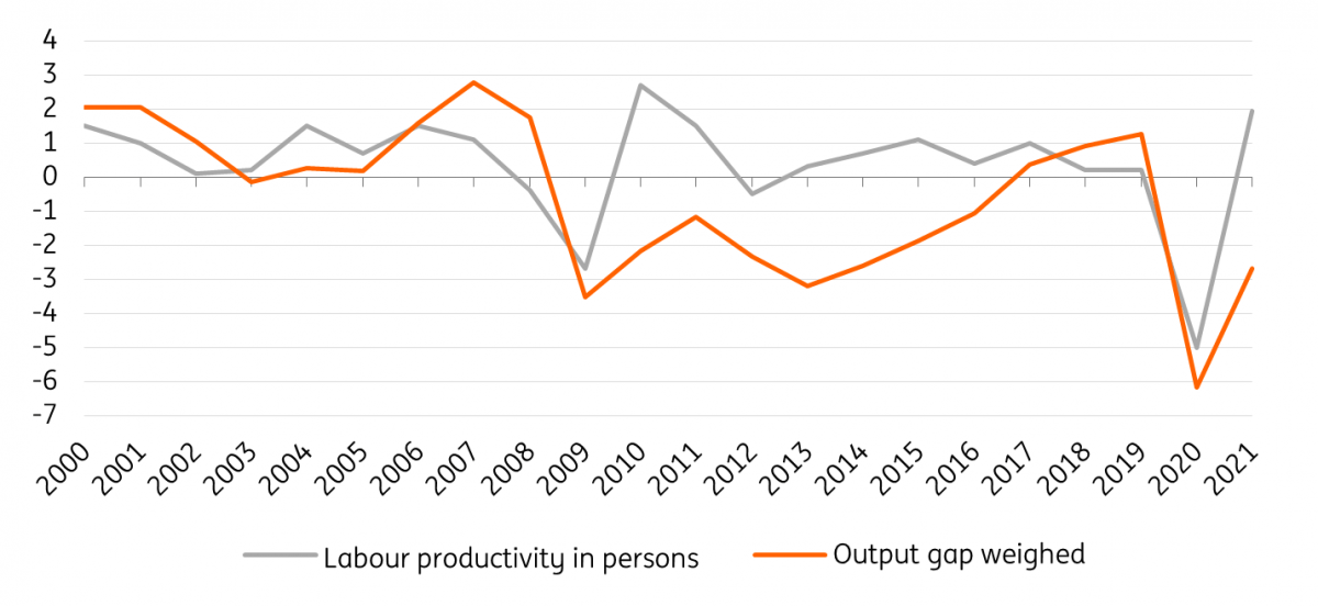 ING Economics Blog Labour Costs Put Upward Pressure On Eurozone