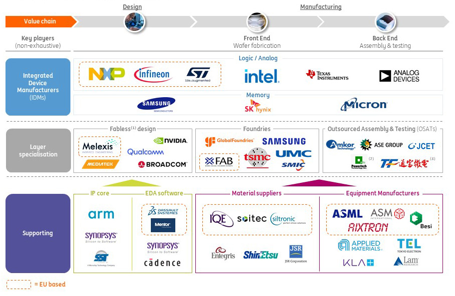Understanding The Semiconductor Value Chain Quartr In vrogue.co