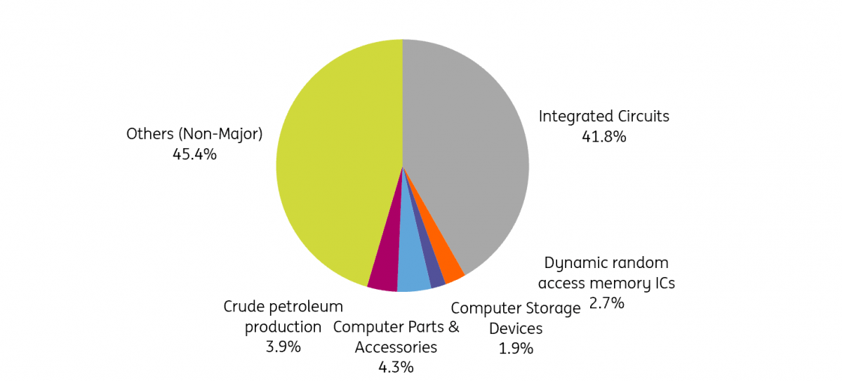 Taiwan’s economic outlook a challenging year as global semiconductor