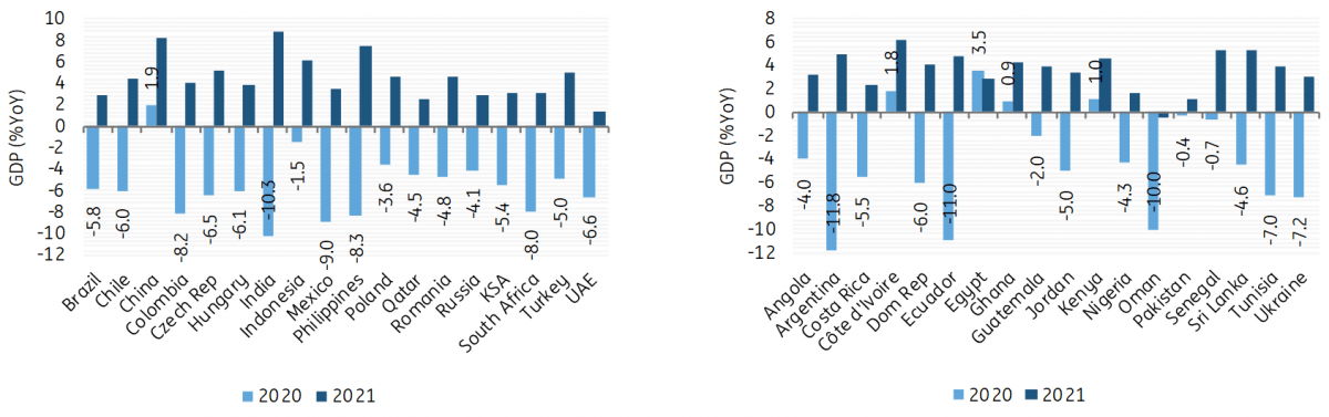 IMF World Economic Outlook Looking beyond the pandemic for emerging