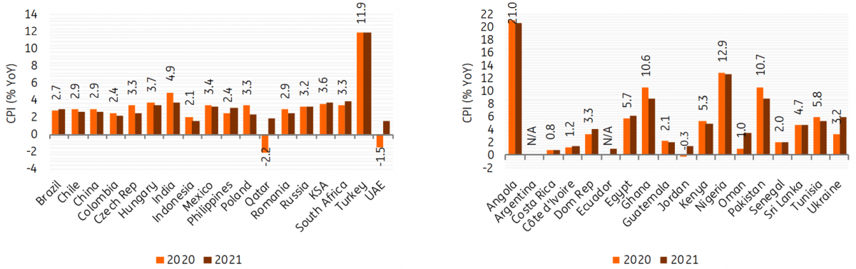 IMF World Economic Outlook Looking beyond the pandemic for emerging