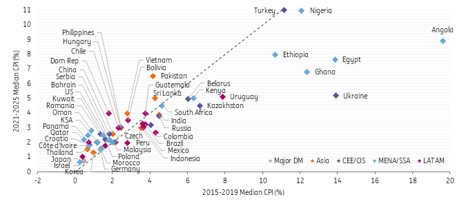 IMF World Economic Outlook Looking beyond the pandemic for emerging