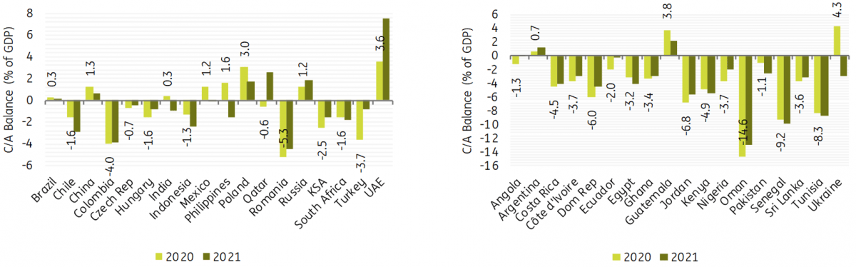 IMF World Economic Outlook Looking beyond the pandemic for emerging