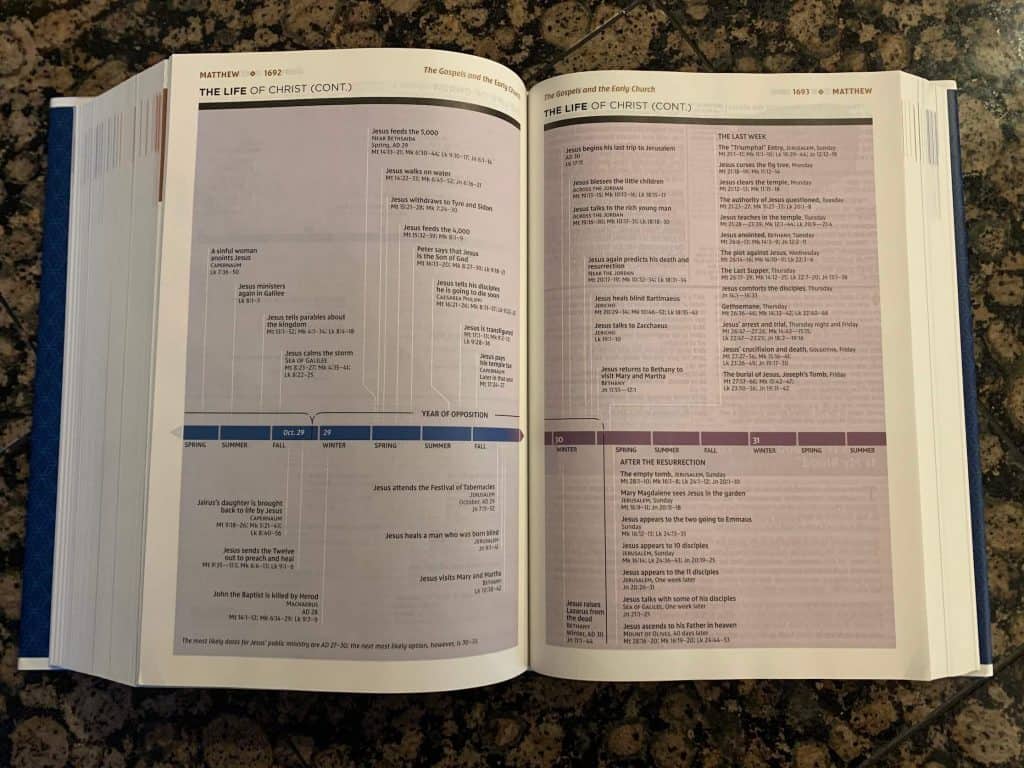 The NIV Study Bible Review Think About Such Things