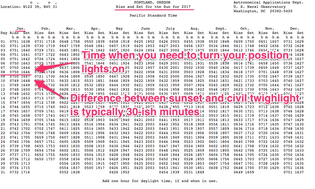 The Complete Guide to Logging Night Time and Landings
