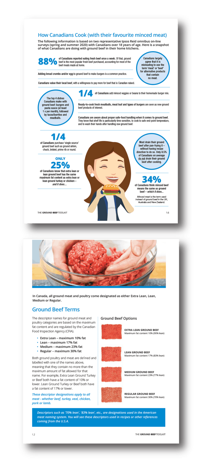 Ground Beef Tool Kit ThinkBeef