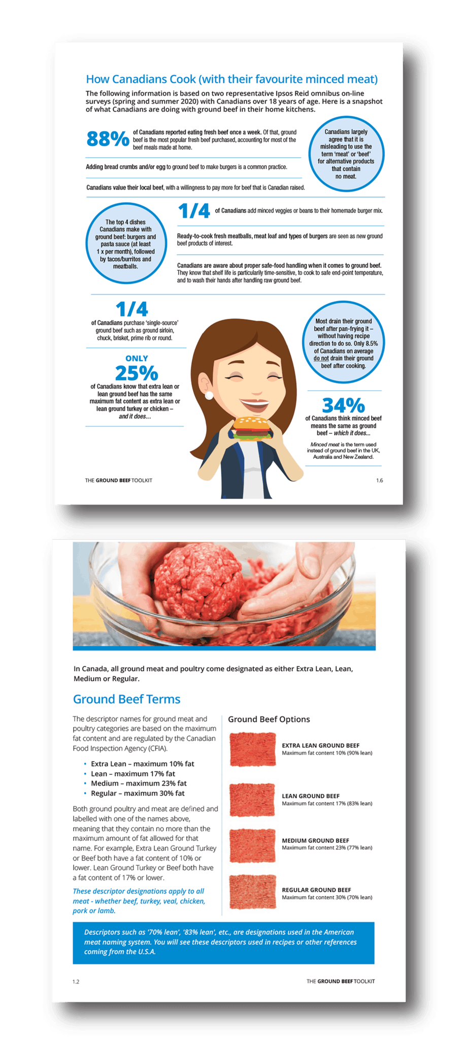 Ground Beef Tool Kit ThinkBeef