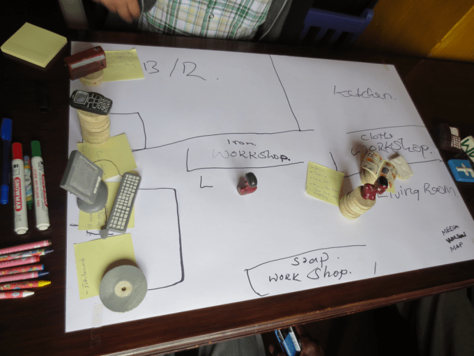 MediaMap as produced by a participant in my field research in Nairobi (Kenya) - Example 5 (© Michael Waltinger)