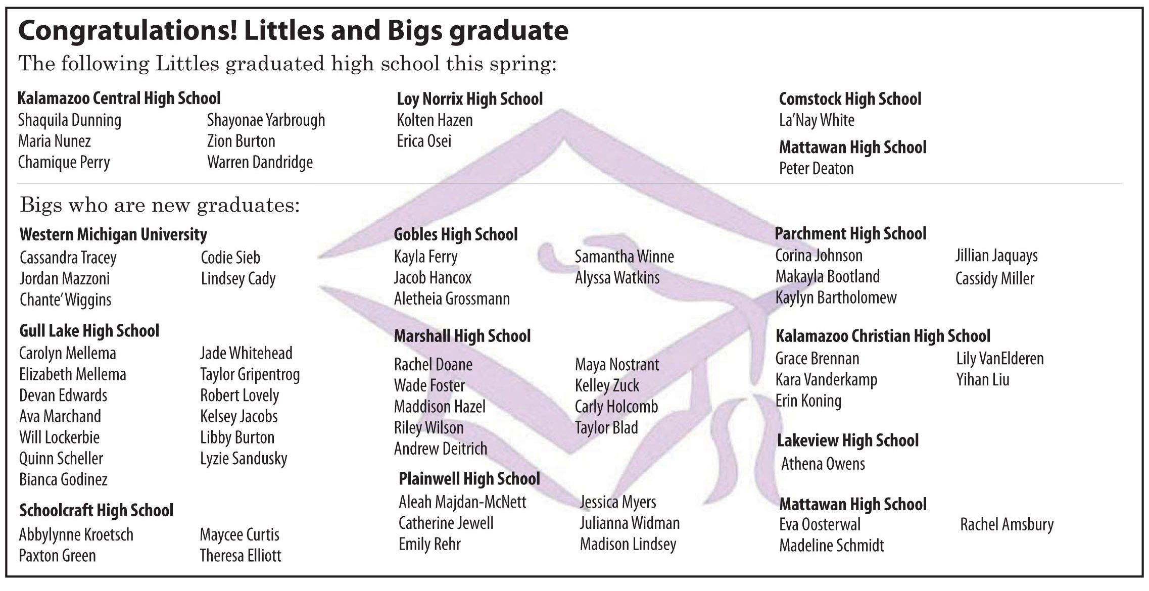 Congratulations! Bigs and Littles graduate Big Brothers Big Sisters of Southwest Michigan