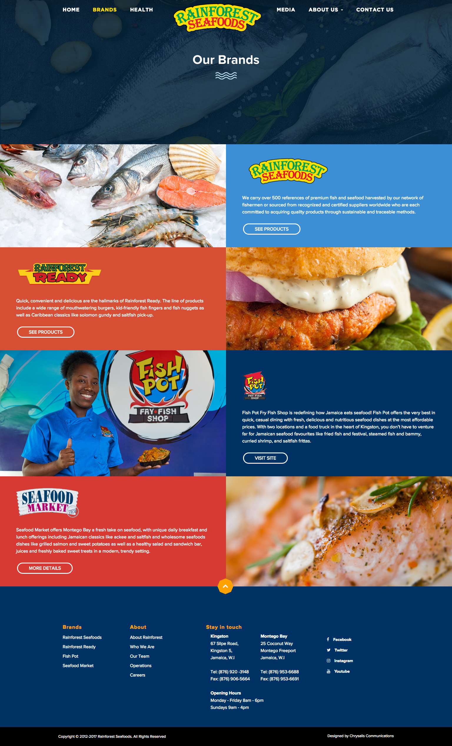 Rainforest Seafoods