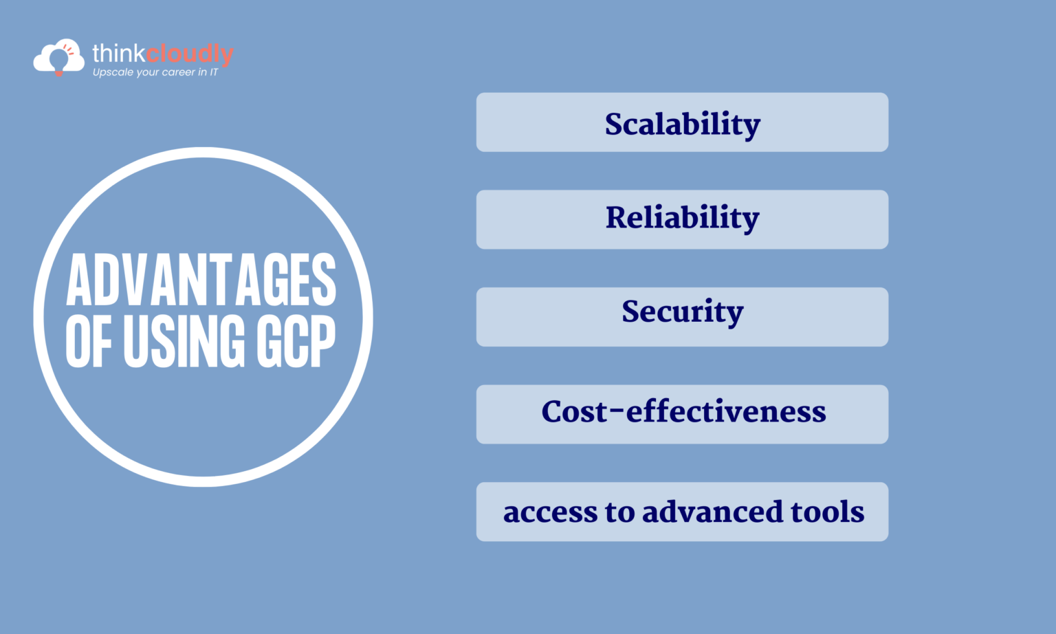 Top 25 GCP Interview Questions And Answers ThinkCloudly
