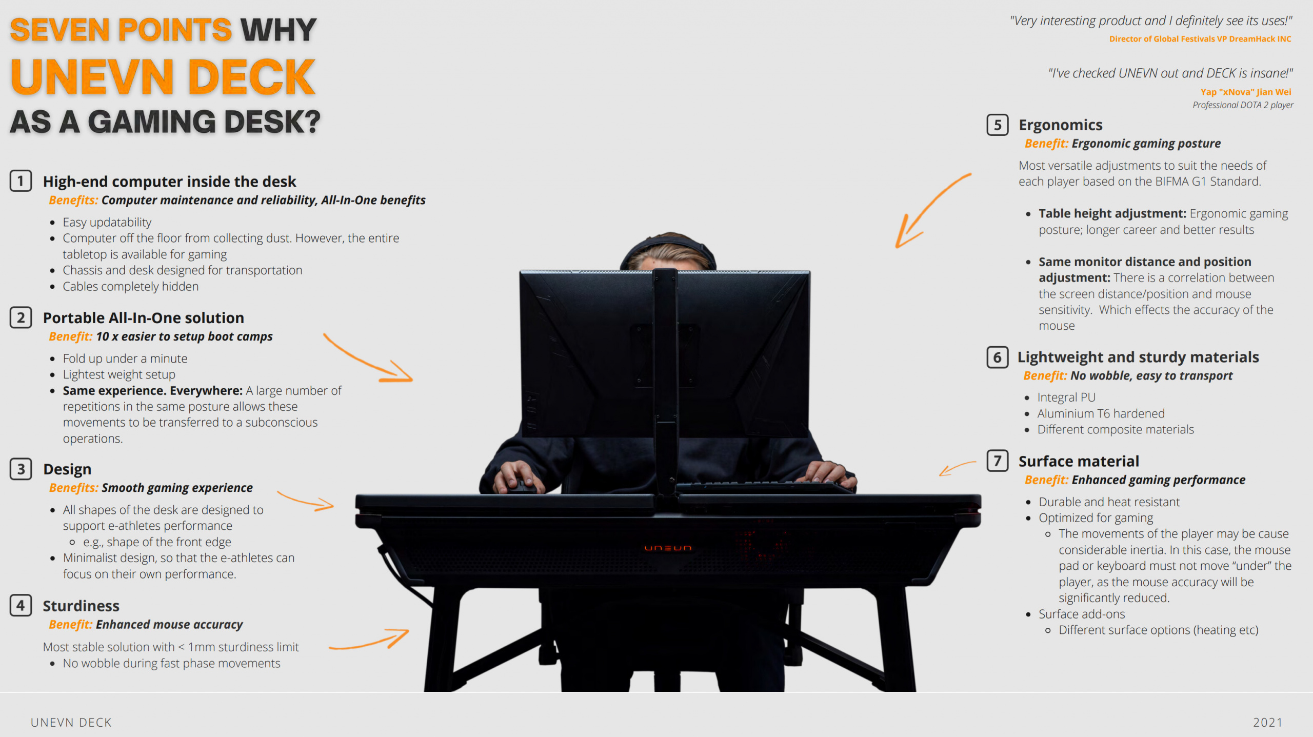 Finnish eSports Company UNEVN Launches BASE Portable Gaming Desk with a