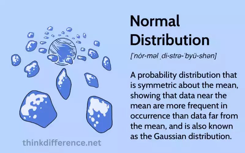 Poisson Distribution and Normal Distribution 5 solid