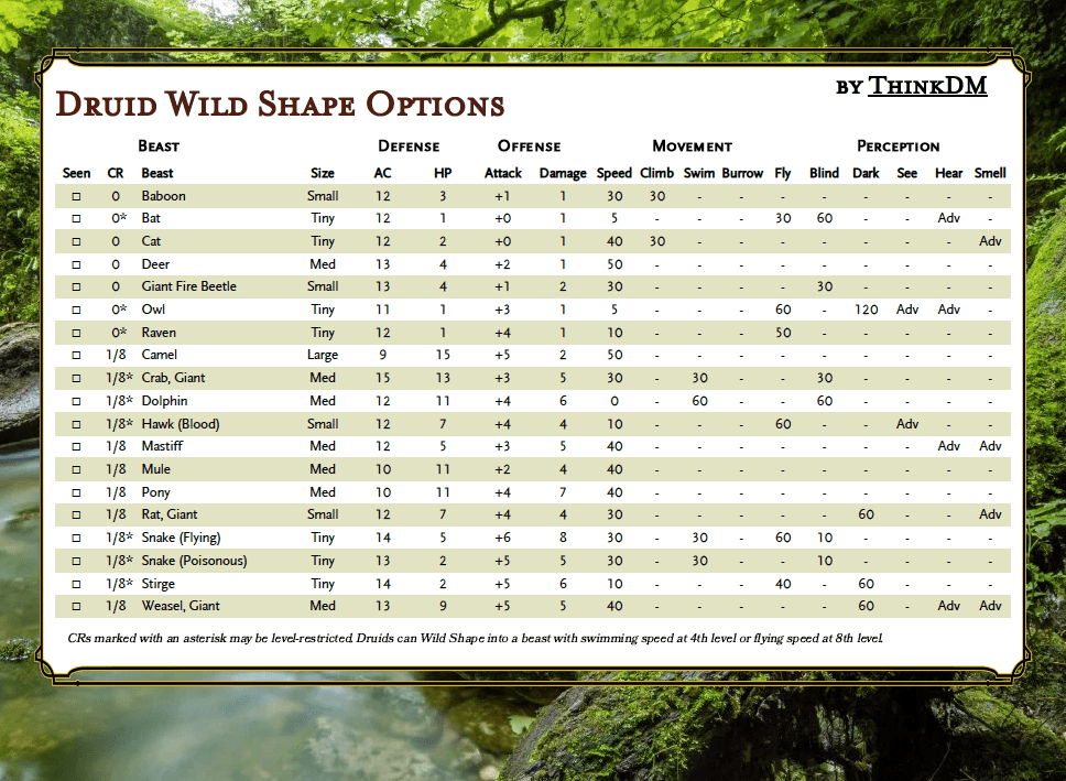 Druid Wild Shape Options by CR – ThinkDM