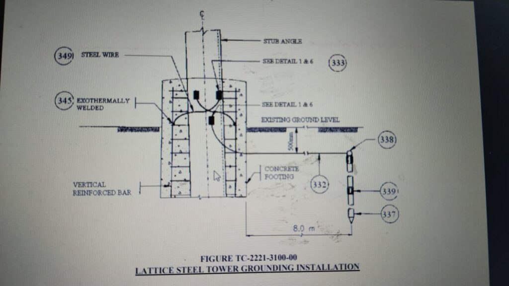 Structure Grounding Details Transmission Line Grounding Thinkerstonic