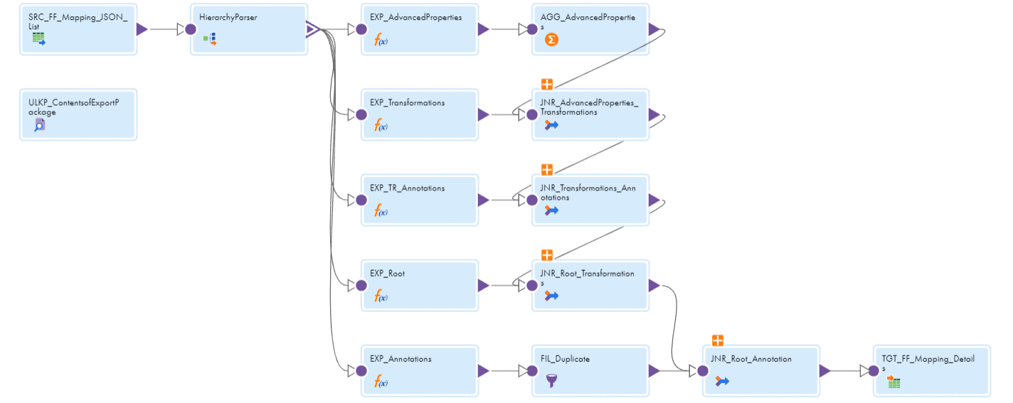 How to read Mapping metadata in Informatica Cloud (IICS)? ThinkETL