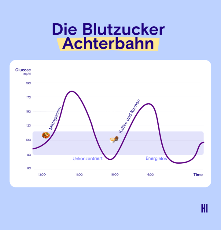 Der Blutzucker Guide Wie du deinen Blutzucker regulierst und dein
