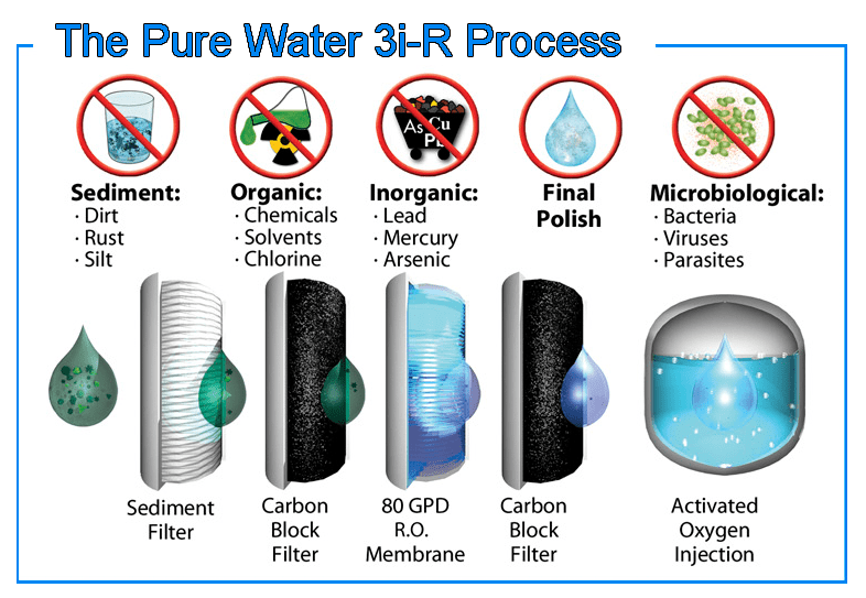 Tulsa Water Delivery Service Think Healthy Water Systems