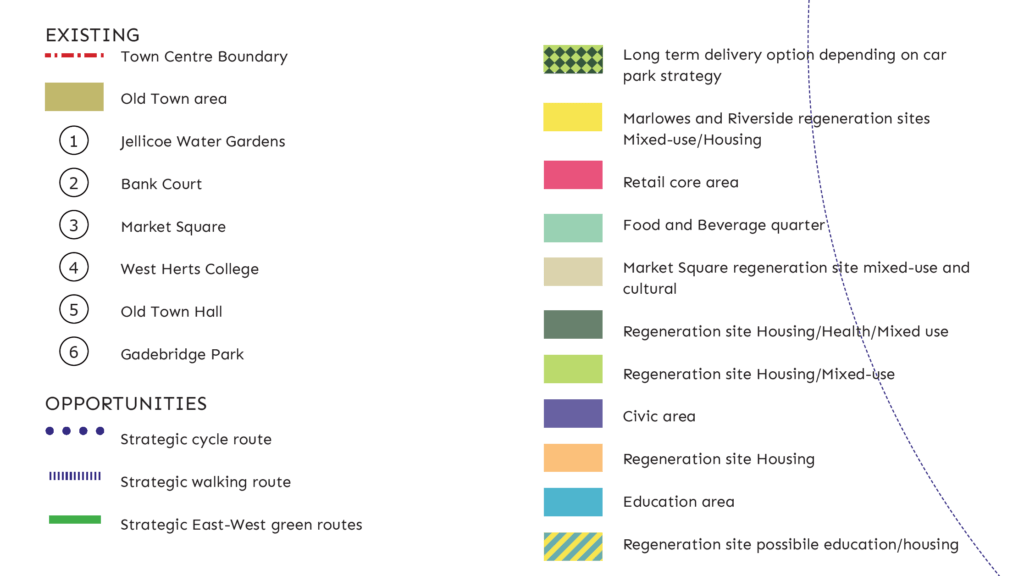 Town Centre land use zones Think Hemel